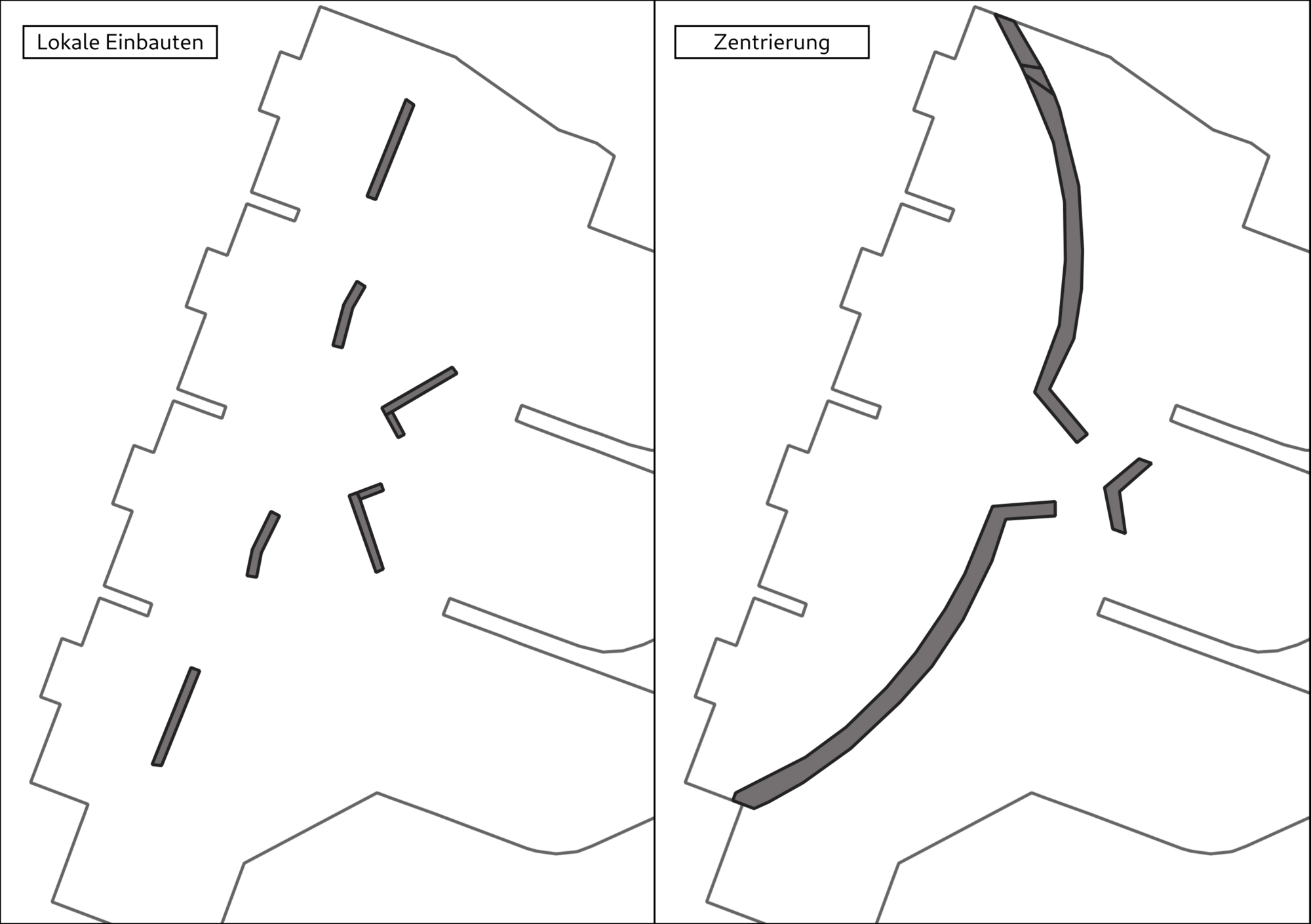 Installation variants for flow distribution: Left: concept with local installations, Right: concept with centering.